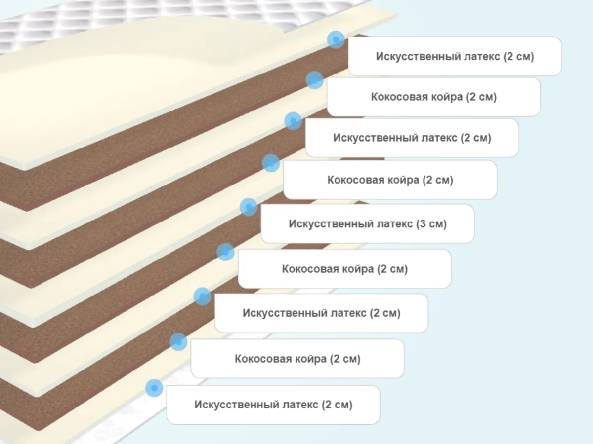Мягкие слои матрасов