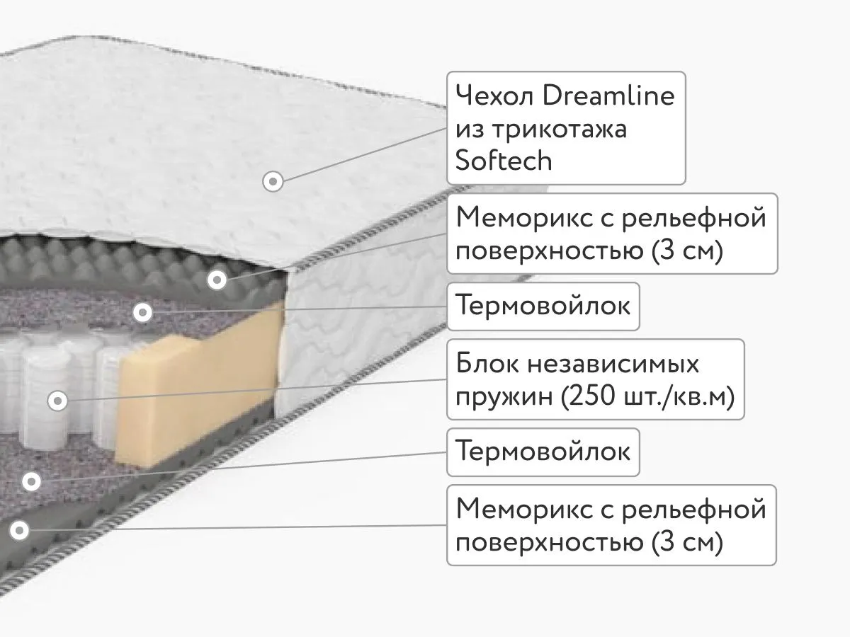 Матрас DreamLine Coal Memory Komfort Massage TFK 90x200