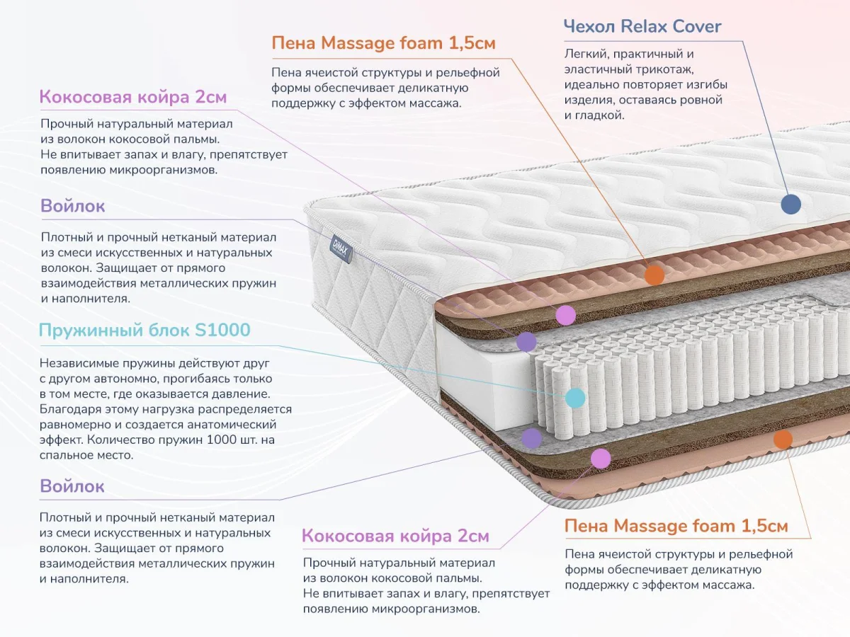 Матрас Dimax Relmas Twin Cocos S1000 – купить в Москве, цены в  интернет-магазине «МногоСна»