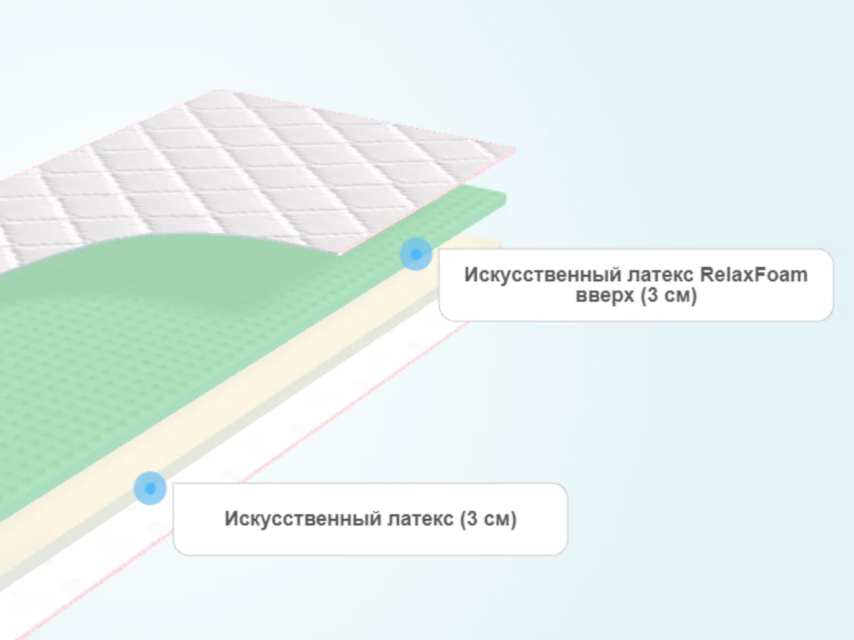 Слои матраса Sontelle Form Ergo Massage