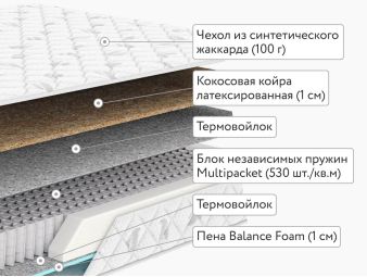 Матрас Dimax Оптима 500