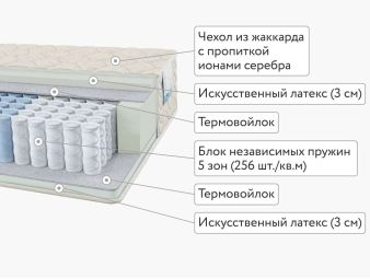 Матрас Alitte Gros TFK M-20-E