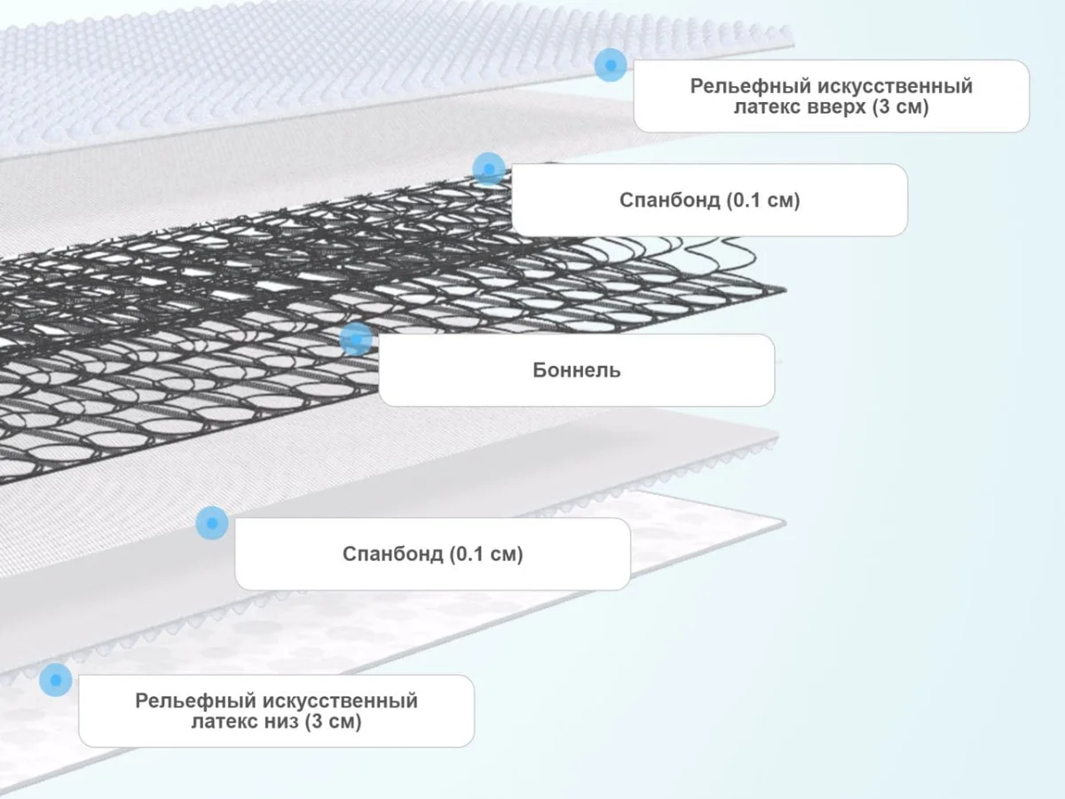 Слои матраса SkySleep Wave Comfort BS