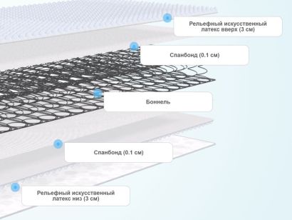 Слои матраса SkySleep Wave Comfort BS