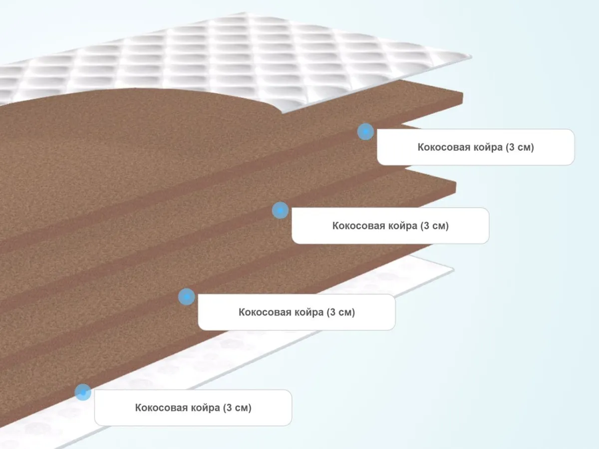 Слои детского матраса Virtuoz Престижный