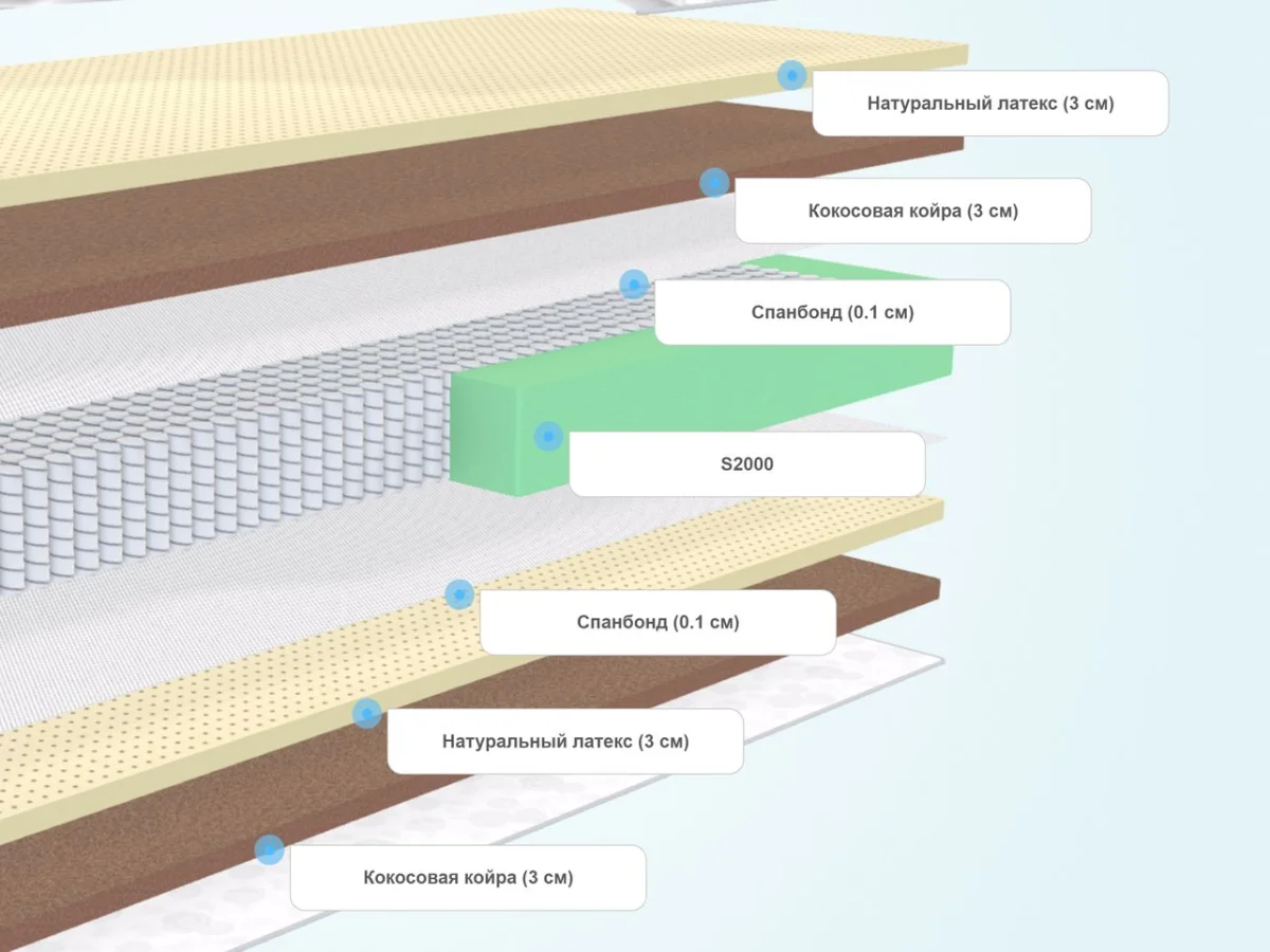 Слои матраса DreamLine Prime Mix S2000