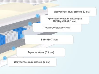 Слои матраса Mr.Mattress BioCrystal Legend L