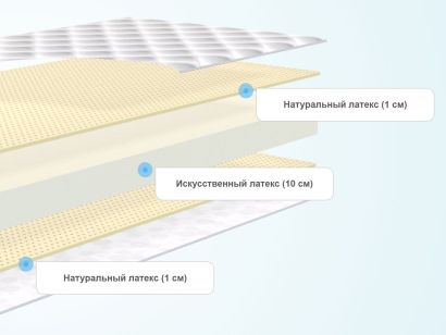 Матрас comfort line cocos eco roll slim