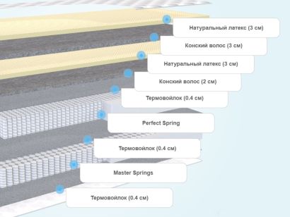 Слои матраса Verda Hi-Balance
