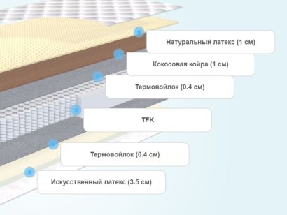 Натуральный или искусственный латекс в матрасе лучше