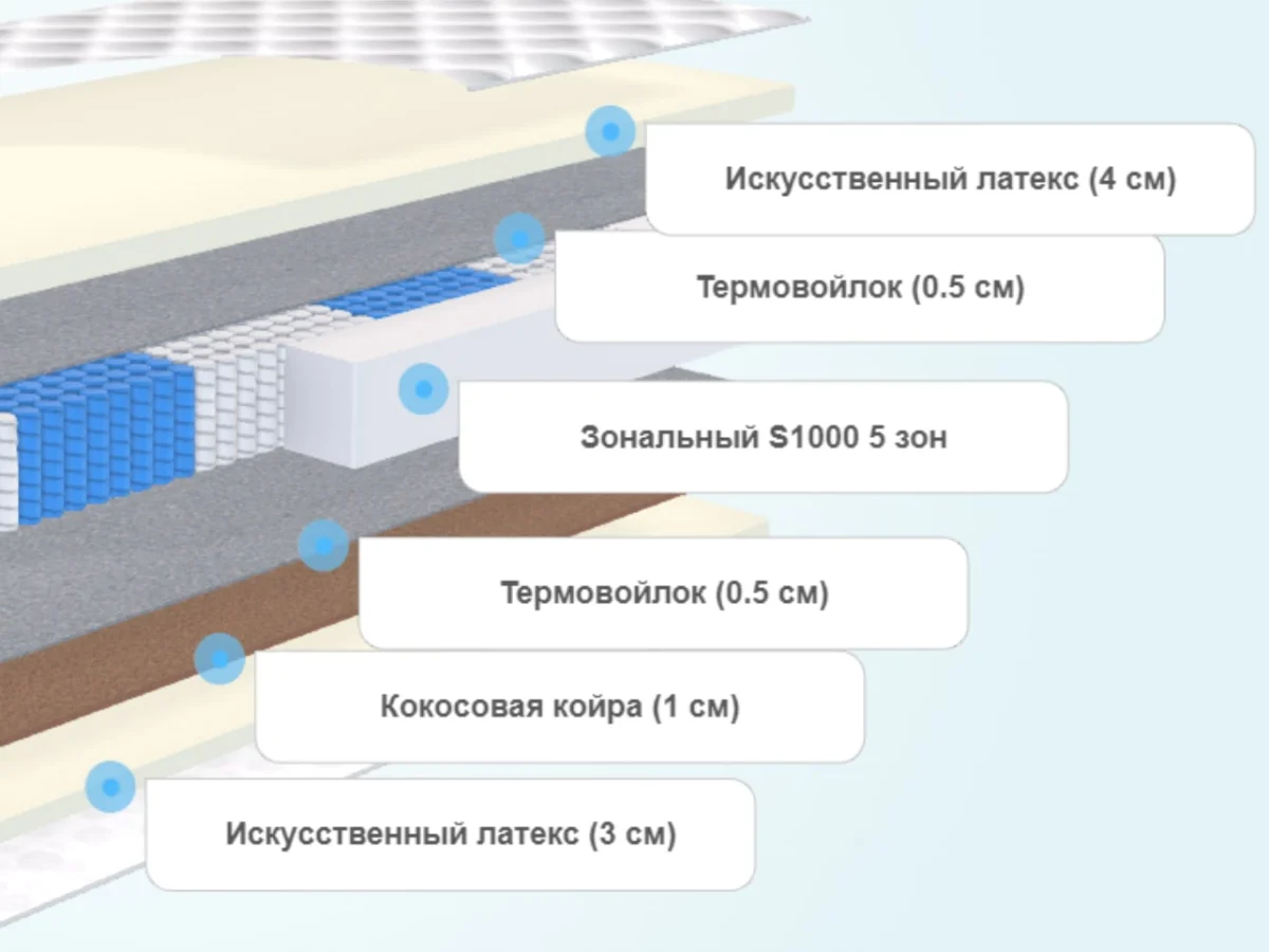 Слои матраса Alitte Lorrain S1000 M-22-K