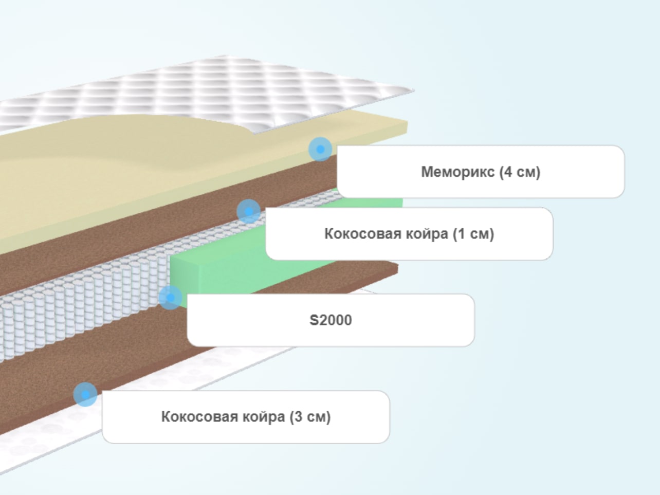 Матрас diamond rush cocos 2 ergo 3000ld