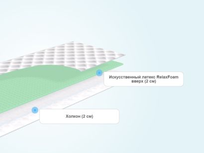 Слои тонкого матраса Agreen A Сlean Chiva