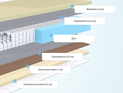 Матрас Dimax Элемент Медиум Мемо 60x120 - фото 2