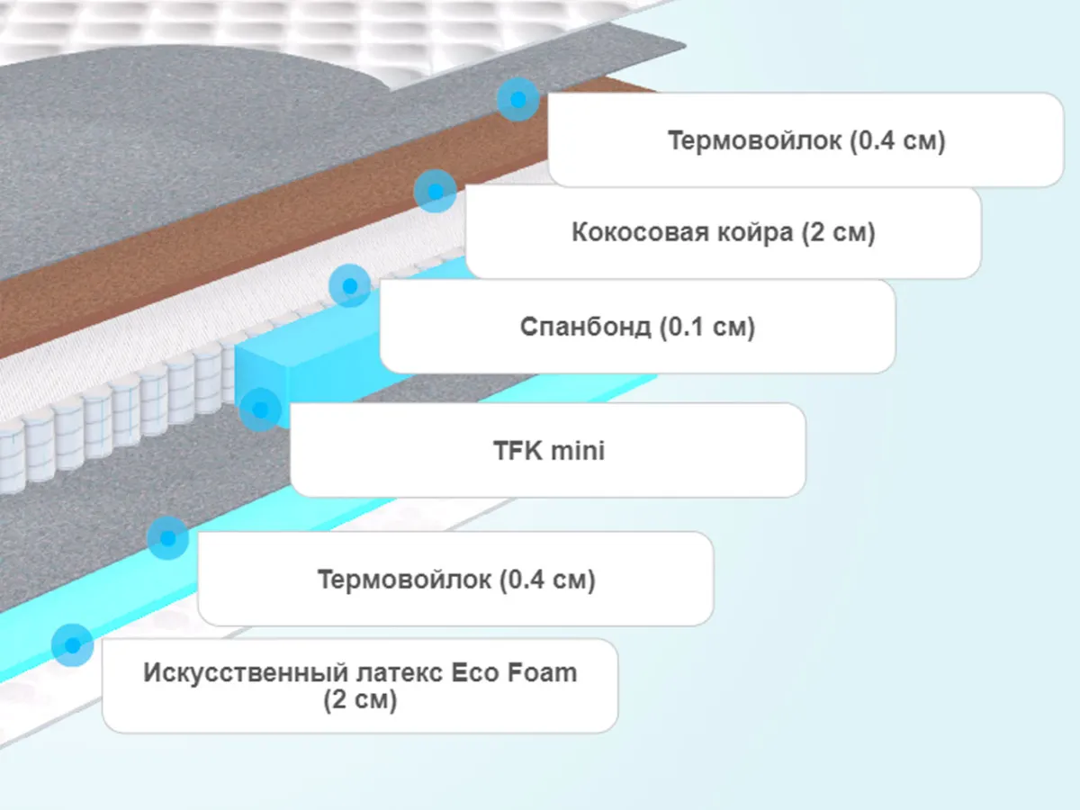 Слои детского матраса Sontelle S Kinni Vector