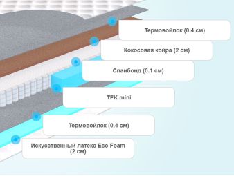 Слои детского матраса Sontelle S Kinni Vector