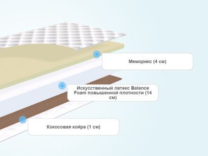 Матрас димакс твист ролл мемори