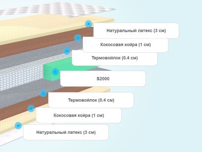 Слои матраса Promtex Micropacket Middle