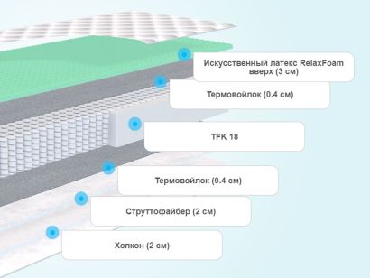 Слои матраса Sontelle Sante Dual Brose