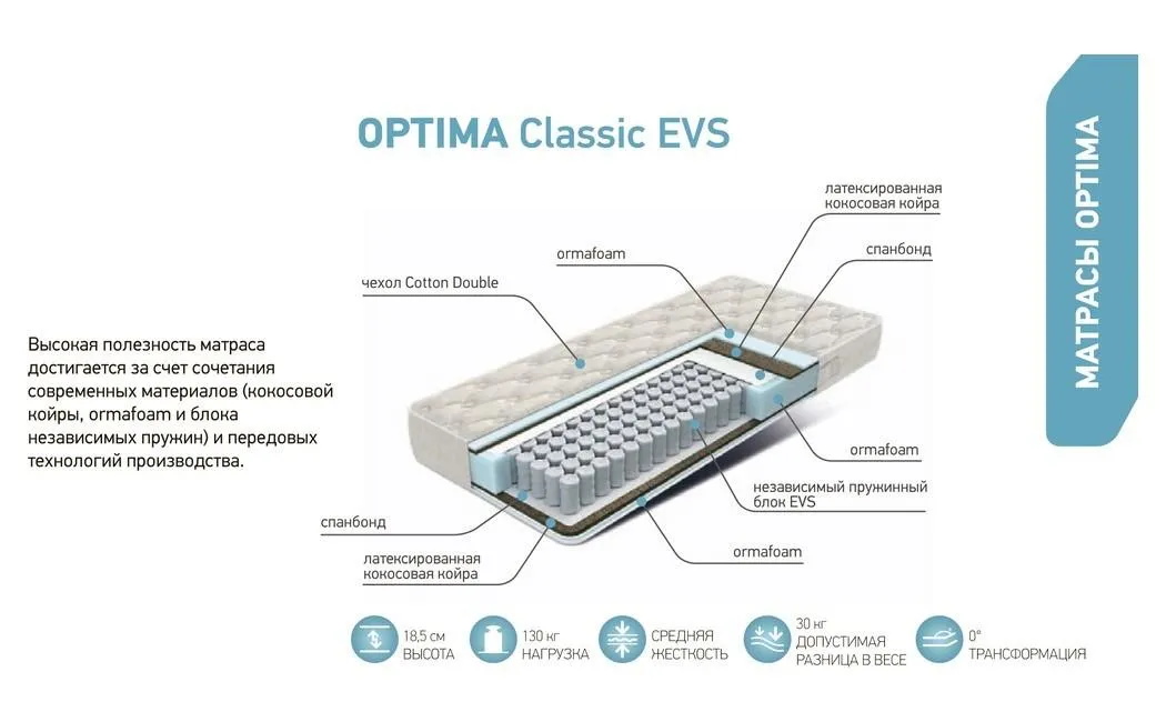 Optima classic evs well матрас