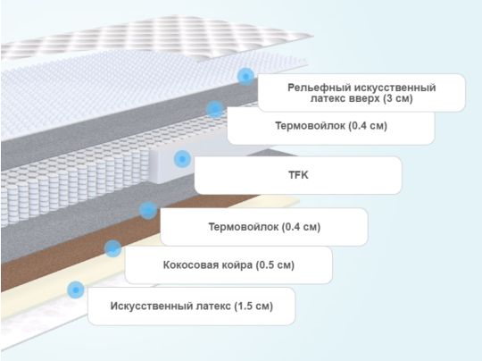 Изоляционный слой в матрасе