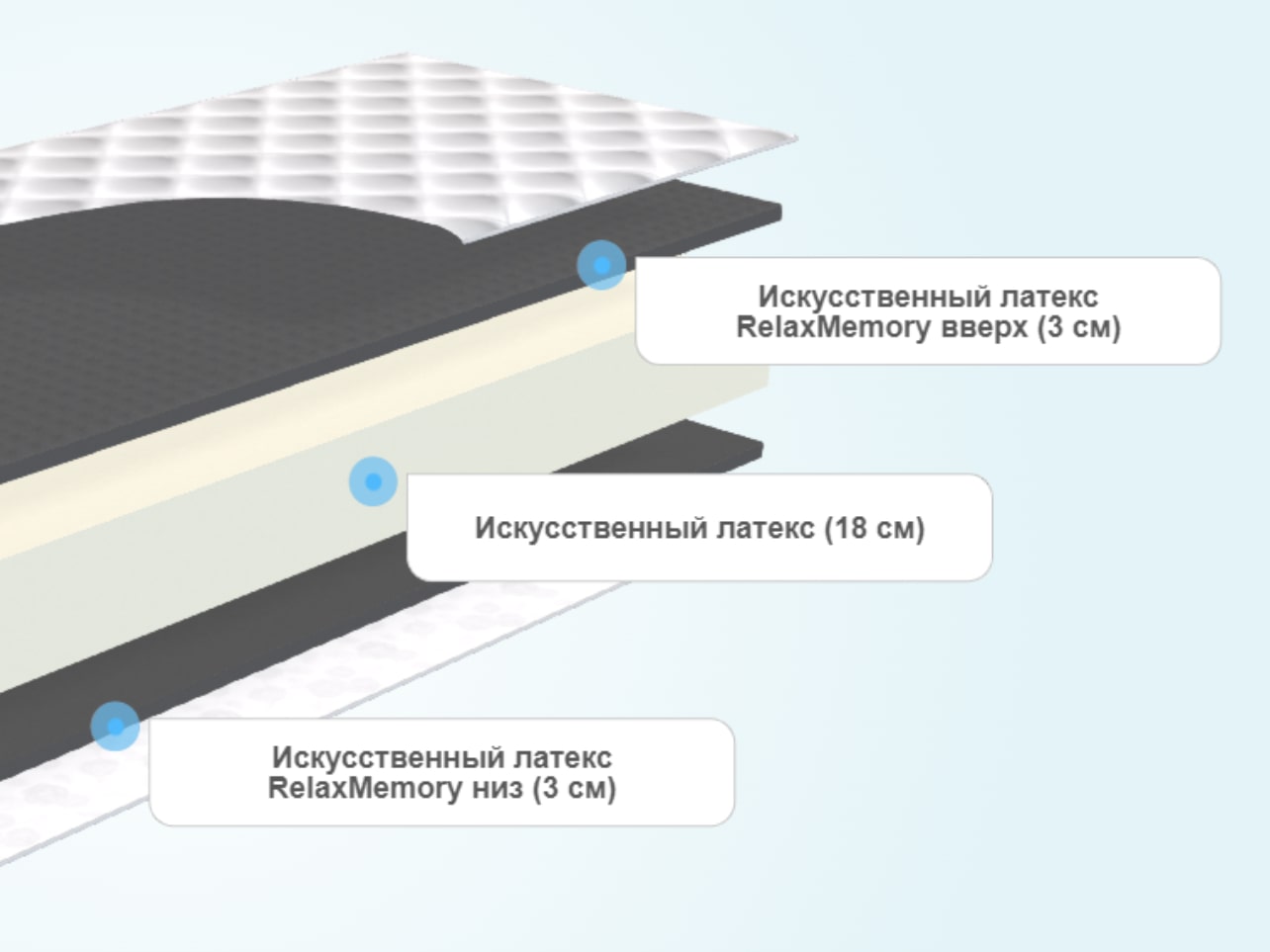 Матрас lonax roll relax max plus