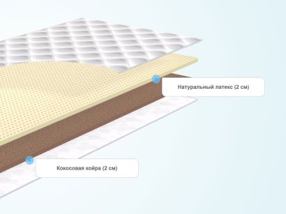 Матрас для дивана из натурального латекса