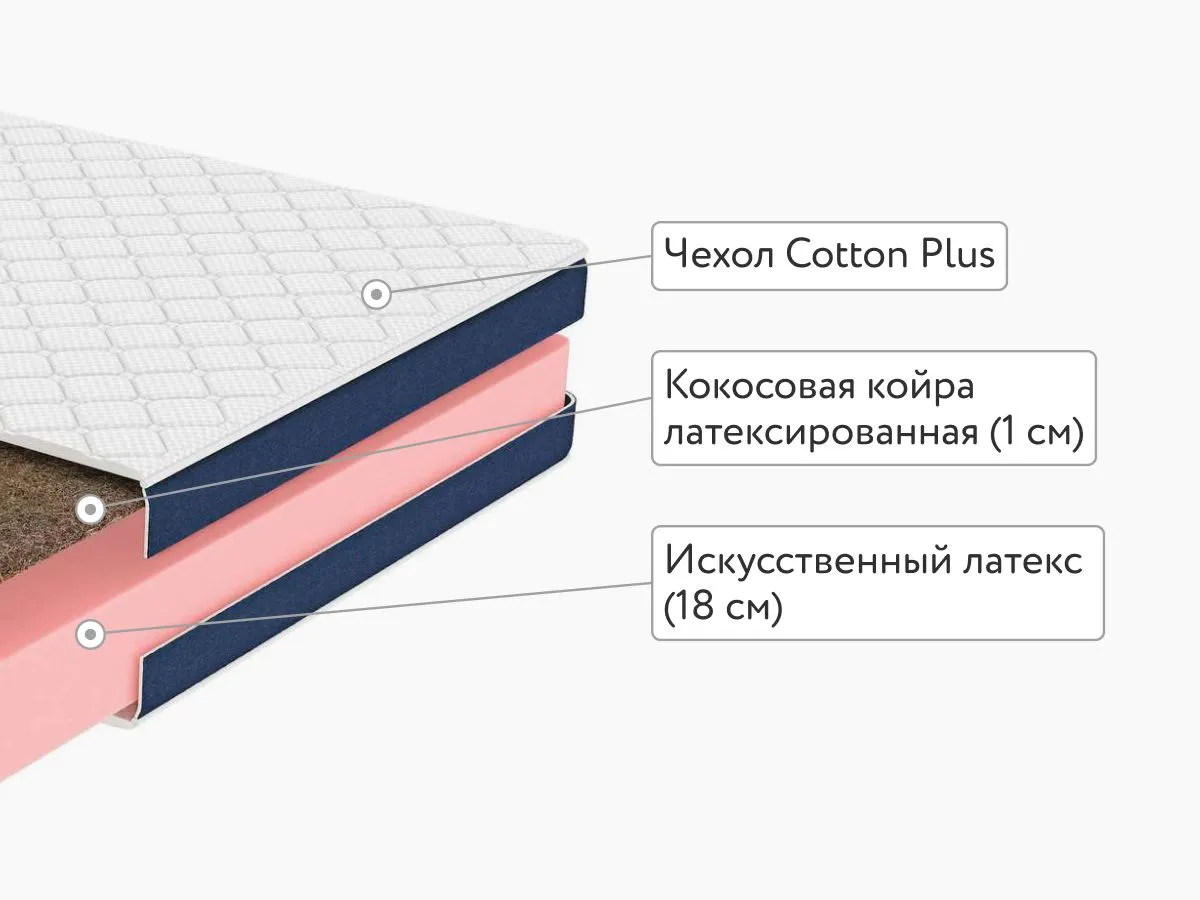 Матрас Dimax Практик 19 кокос