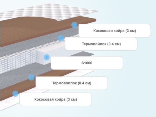 Изоляционный слой в матрасе