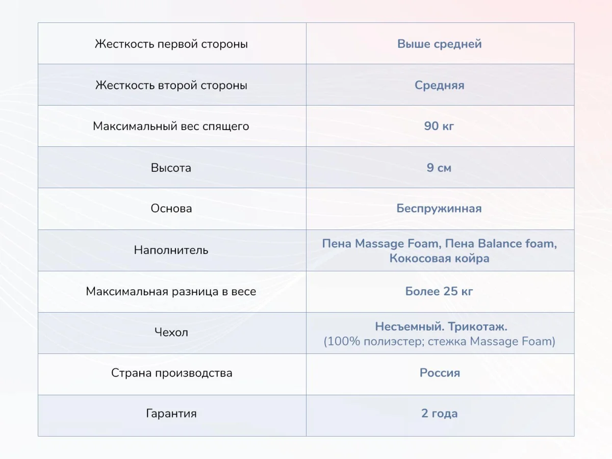 Матрас Dimax Relmas Cocos Roll 9 - фото 6