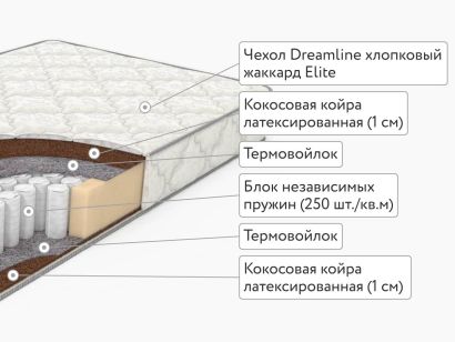 Матрас DreamLine Dream 1 TFK