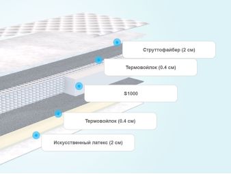 Слои матраса Promtex-Orient Multipacket Standart Strutto