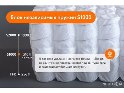 Матрас лонакс medium light s1000