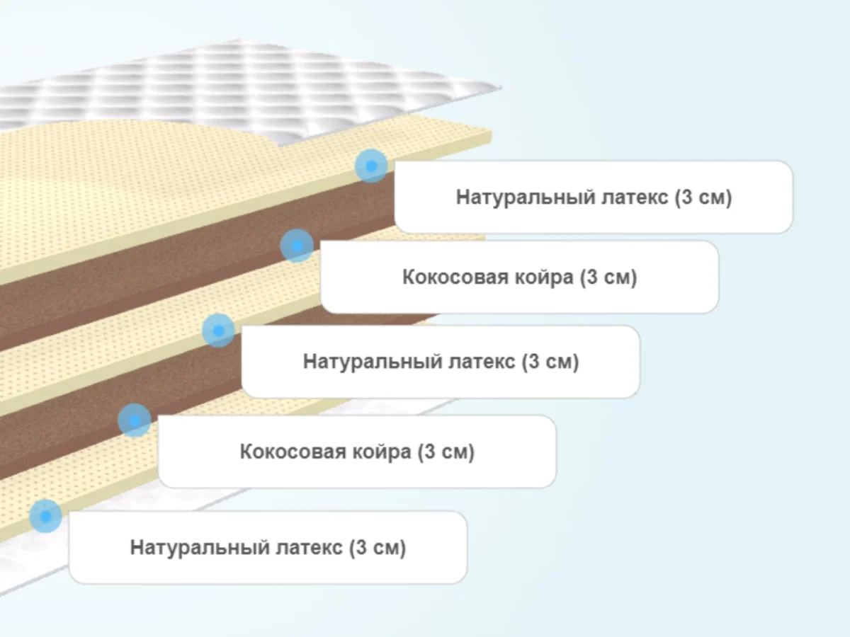 Мягкие слои матрасов