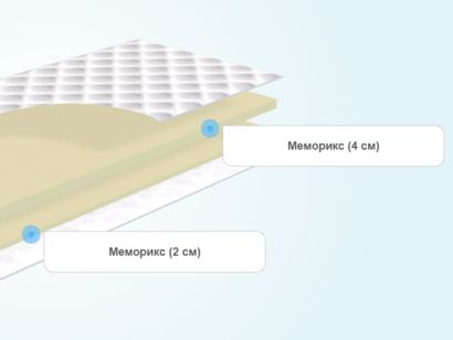 Слои наматрасника Evita Flexy Plus