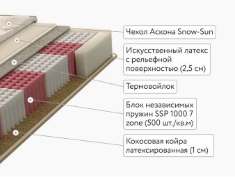 Матрас Fines