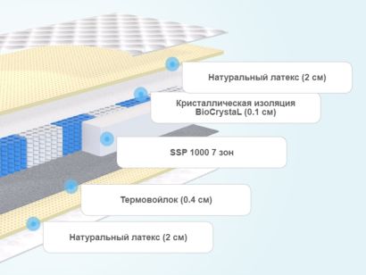 Матрас райтон special version s1000 f p