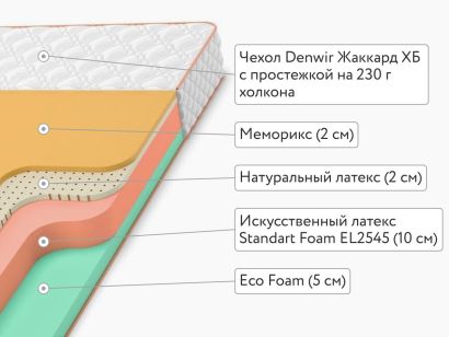 Матрас Denwir Top Eco Memo Soft 19