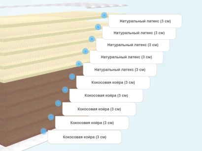 Слои матраса Diamond Rush Cocos Contrast 30 DR