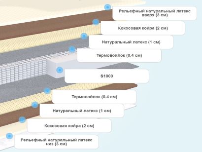 Слои матраса DreamLine Paradise Massage S1000