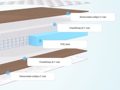 Слои детского матраса DreamLine Вaby Dream TFK