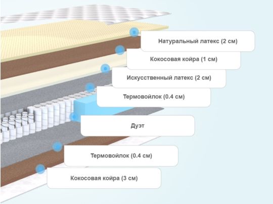 Мягкие слои матрасов