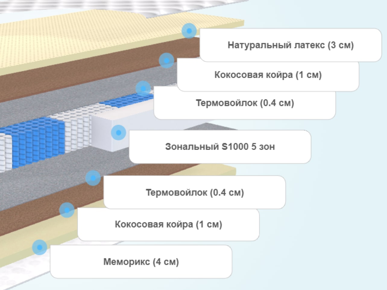 Матрас lonax memory latex s1000