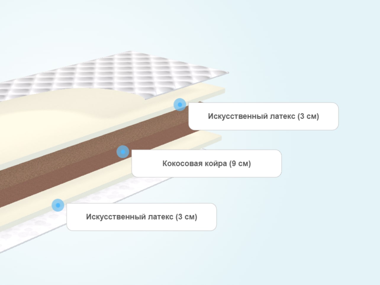 Матрас lonax cocos 9