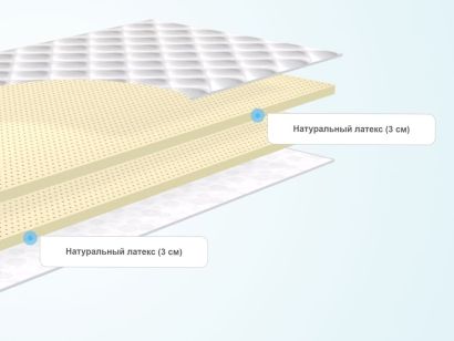 Наматрасник comfort line ortopedica 6