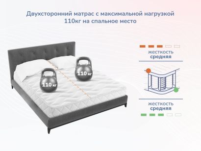 Максимальная нагрузка матраса Dimax Relmas Twin Foam 3Zone