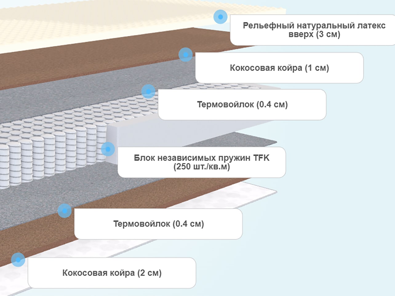 Матрас независимые пружины латекс