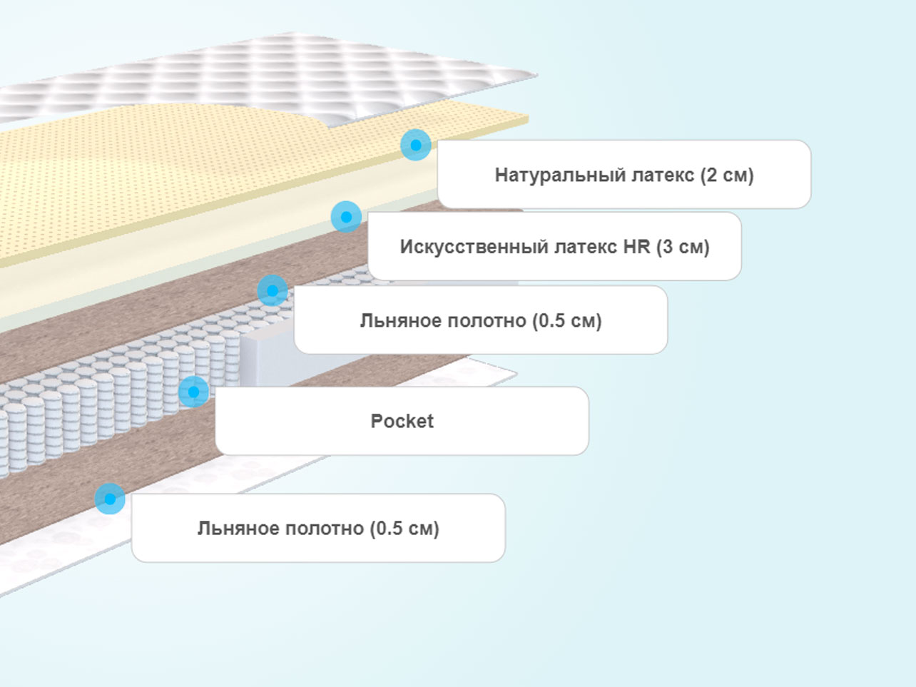 Матрас halal bakim 160х200