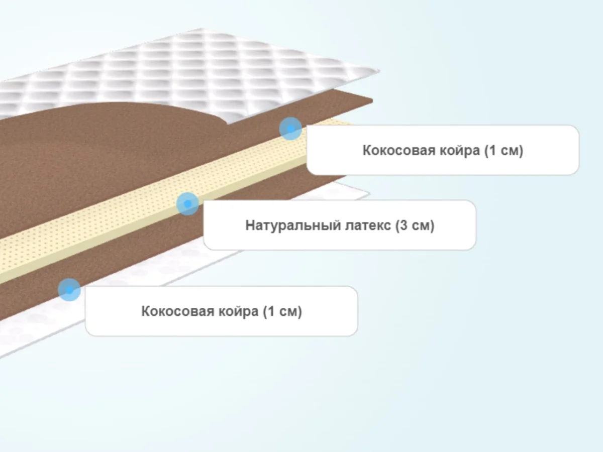 Слои детского матраса Luntek Medium Baby 5