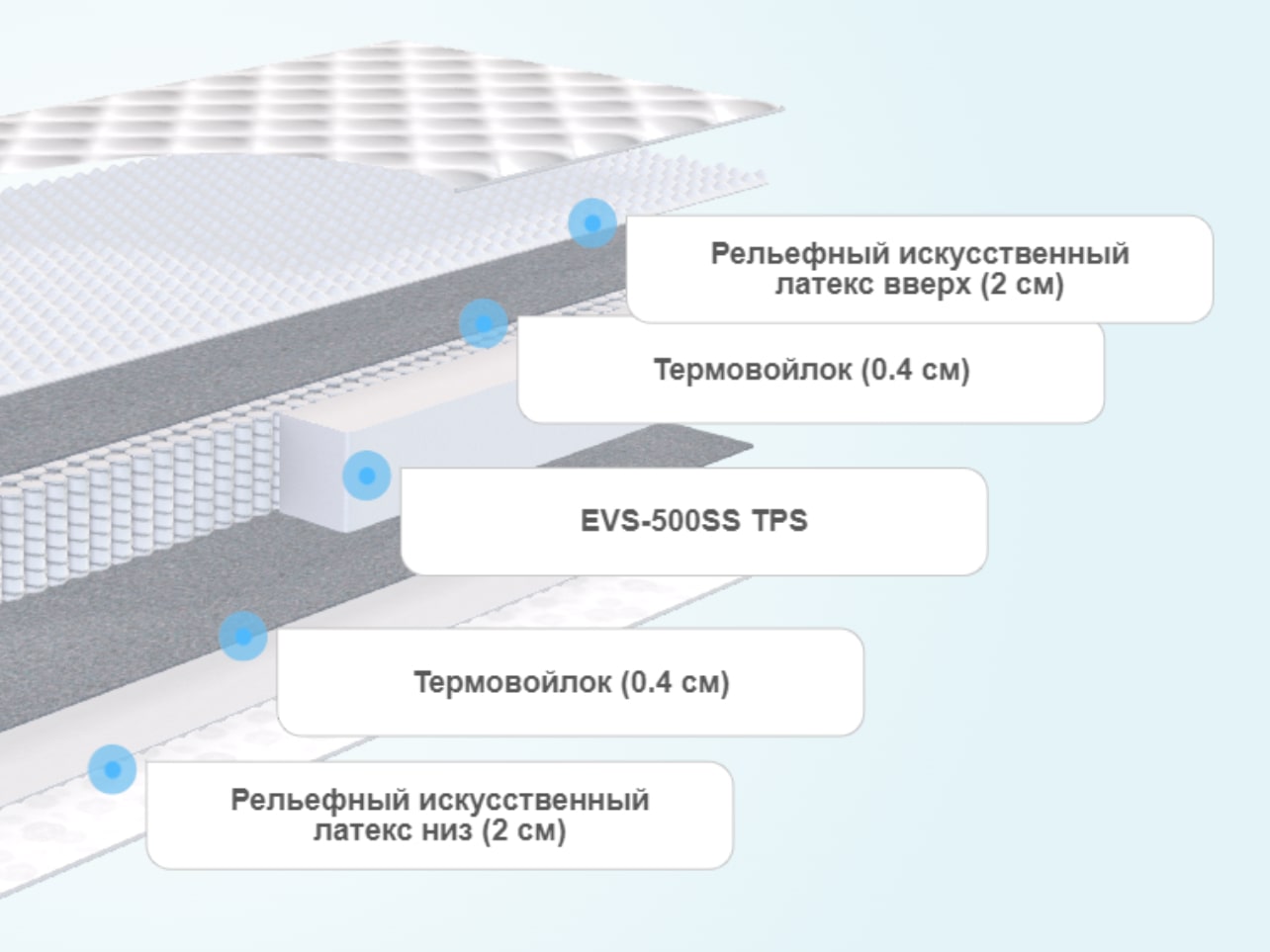 Матрас soft evs roll